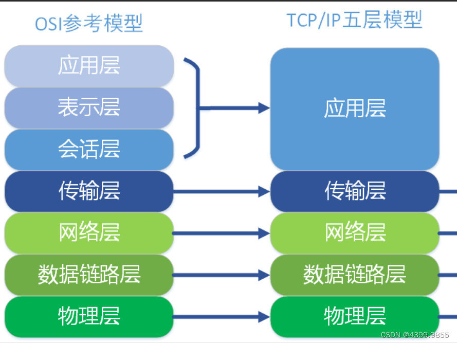 http“超级应用与理解”