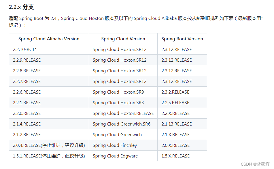 spring cloud alibaba、spring cloud和springboot三者的版本兼容