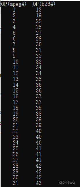 mpeg4标准与 H264标准下QP值间 关系