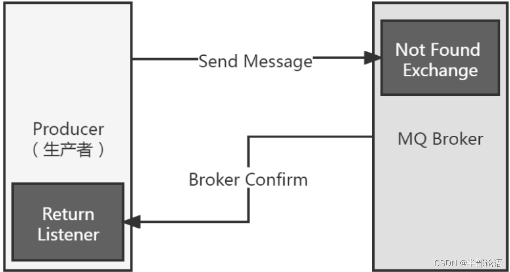 第十七章 ： Spring Boot 集成RabbitMQ（一）