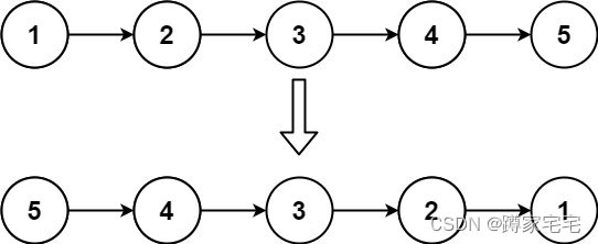 反转链表算法(leetcode第206题)