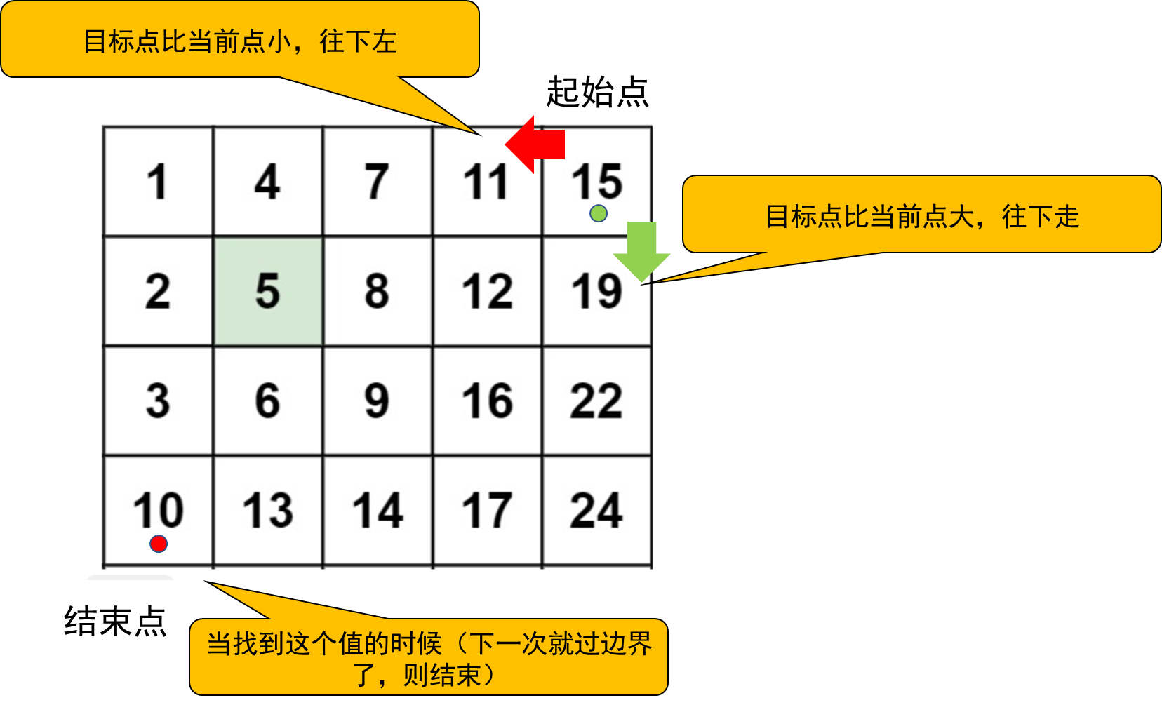 《LeetCode热题100》笔记题解思路技巧优化_Part_2