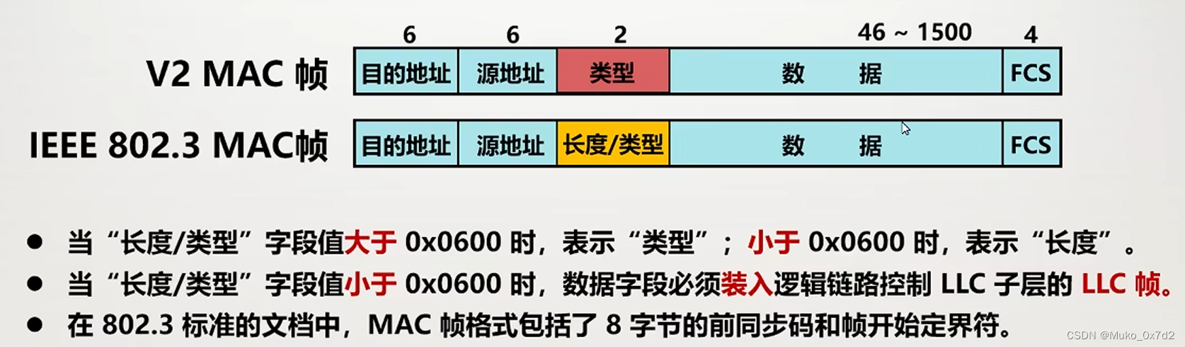 3.3.3 使用集线器的星形拓扑