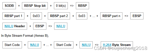 音视频入门基础：H.264专题（3）——EBSP, RBSP和SODB