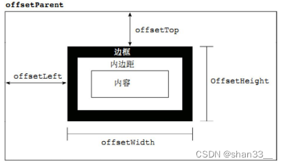 web学习笔记（二十七）PC端网页特效