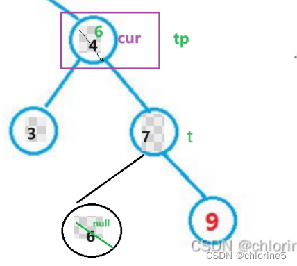 【Java数据结构】——二叉搜索树