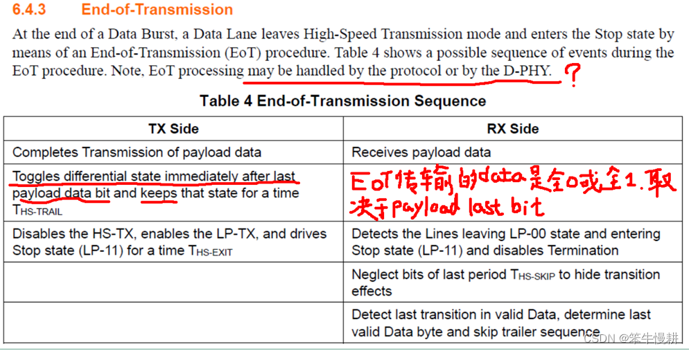 MIPI DPHY HS传输模式SoT和EoT的传输值