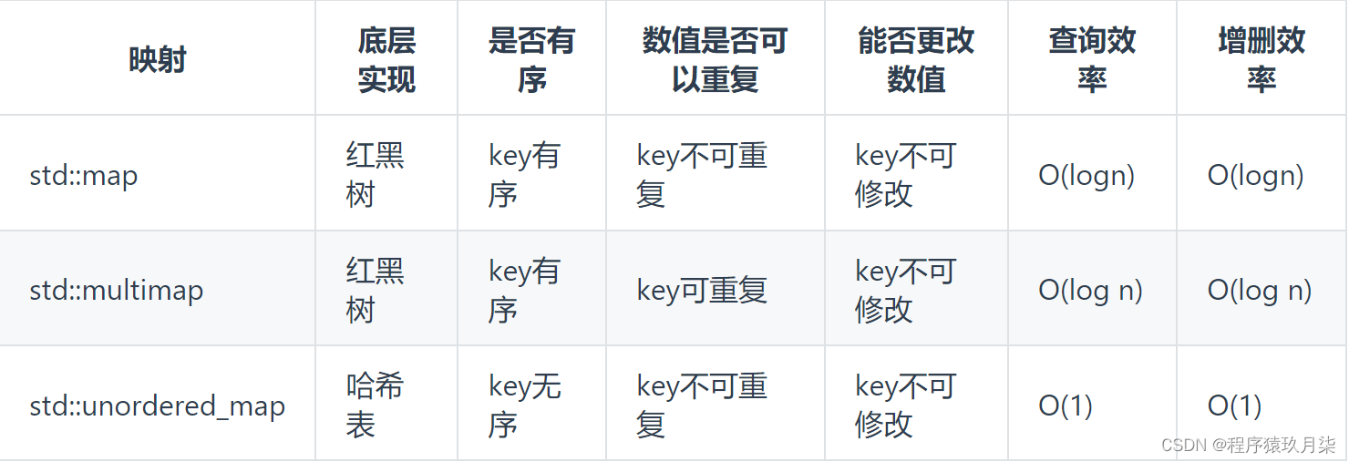 嵌入式软件工程师面试题——2025校招社招通用(C/C++)（五十一）