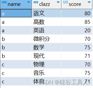 关于优雅<span style='color:red;'>的</span>使用SQL<span style='color:red;'>多</span><span style='color:red;'>行</span>转<span style='color:red;'>多</span><span style='color:red;'>列</span><span style='color:red;'>的</span>记录(doris)