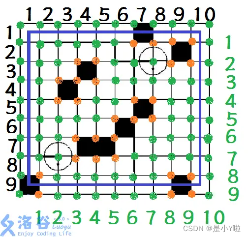 洛谷 1126.机器人搬重物