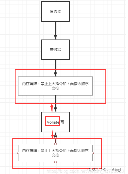 《深入探索Java并发编程》--从锁到并发工具的深入解析