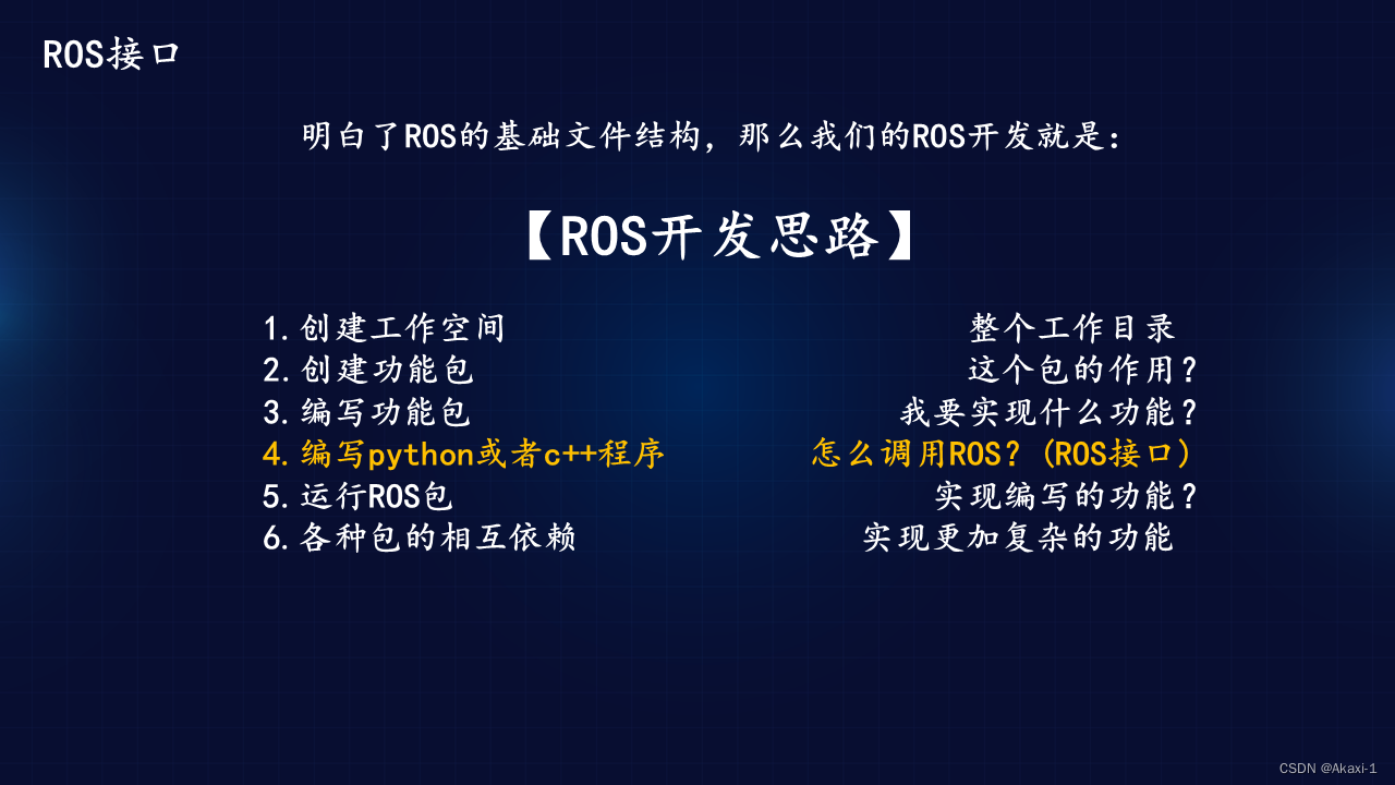 2.第二次课—ROS基础【ROS智能车-自动驾驶入门与实战】科创竞赛兴趣班 | ROS环境搭建| 问题总结| ROS文件系统| Vscode ...