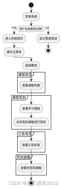<span style='color:red;'>用</span>代码写<span style='color:red;'>uml</span>并在线<span style='color:red;'>生成</span><span style='color:red;'>uml</span><span style='color:red;'>图</span>