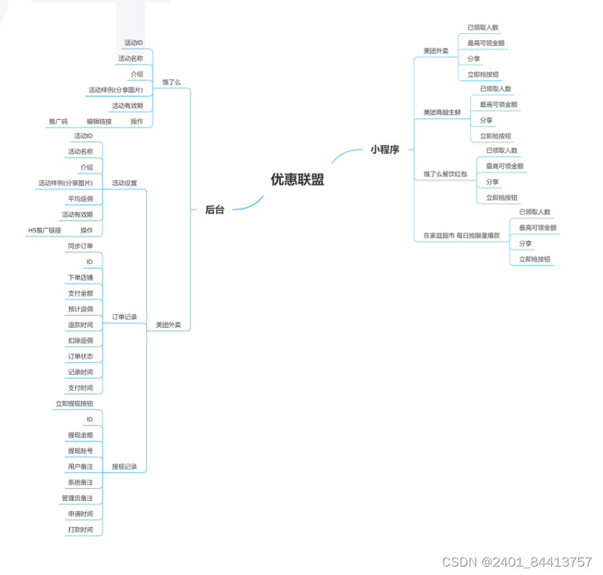 同城购物优惠联盟返现系统小程序源码