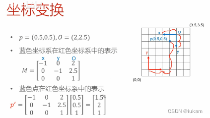 blog.csdnimg.cn/direct/c28680e1c43744d79a0e55ba1fa76481.png)