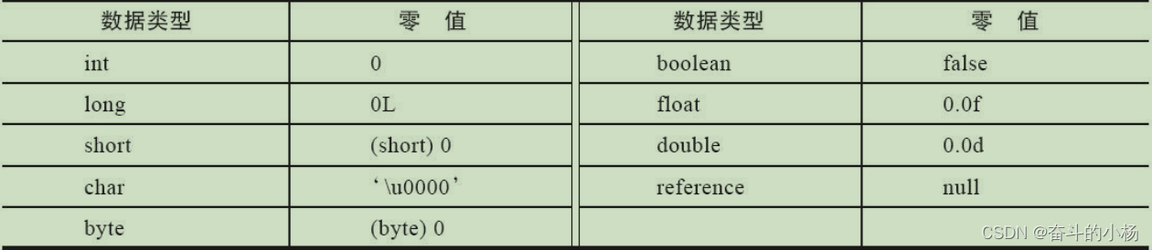 JVM类加载过程