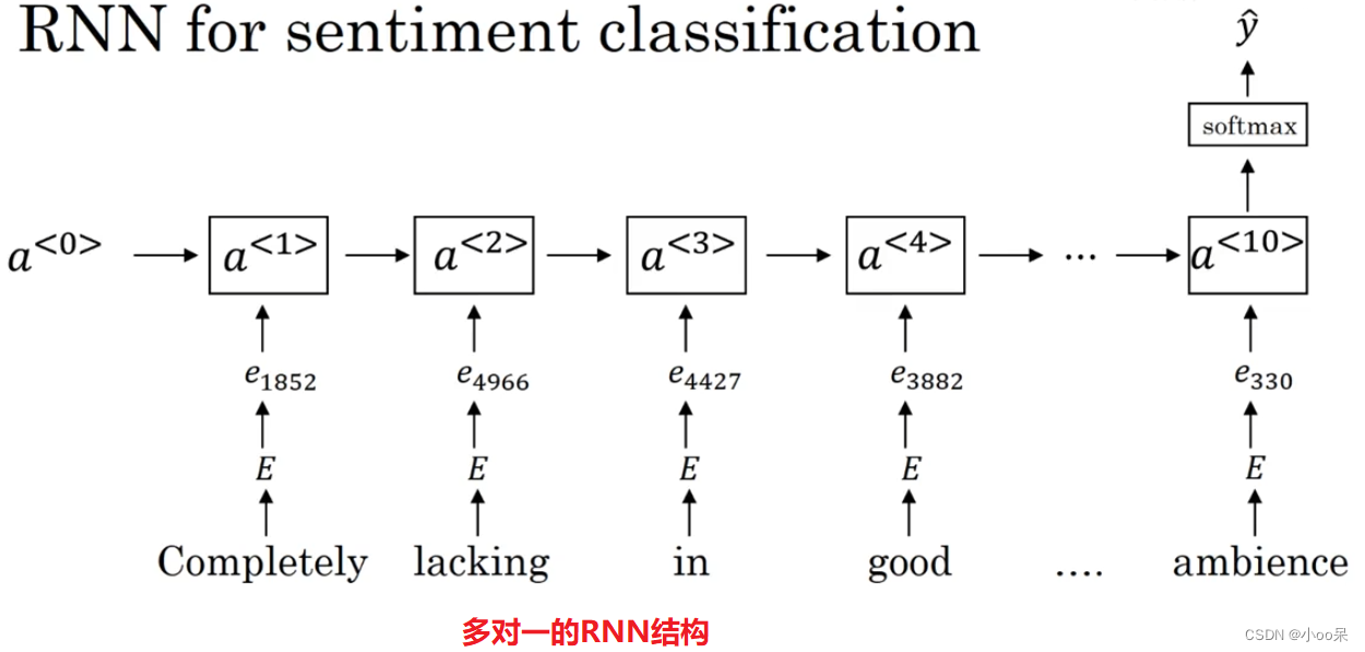 【机器学习300问】129、RNN如何在情感分析任务中起作用的？