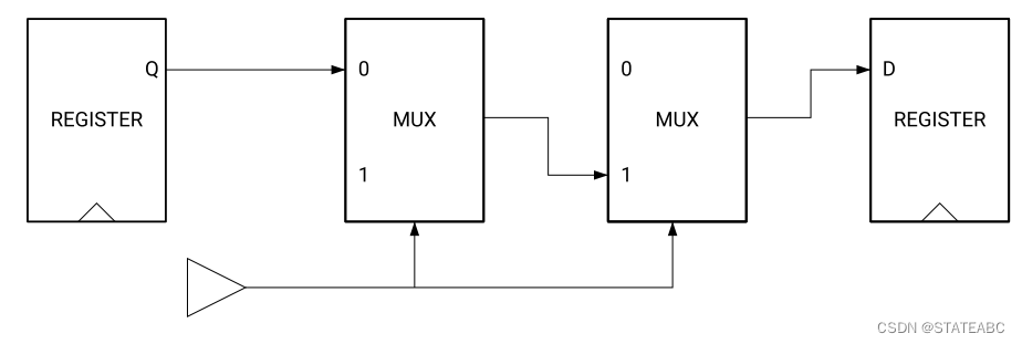 FPGA时序分析与时序约束(四)——时序例外约束
