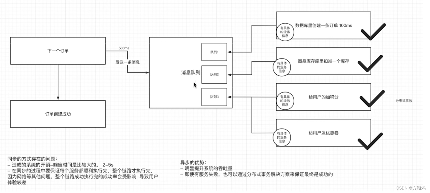 【2023】kafka入门学习与使用（kafka-2）