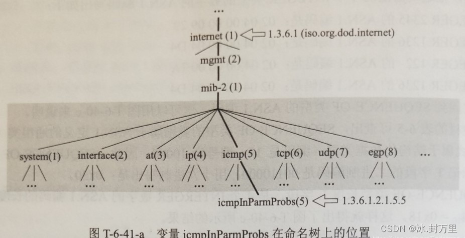 <span style='color:red;'>第</span>六章 | 计算机网络原理 <span style='color:red;'>谢</span>希仁（<span style='color:red;'>第</span>八<span style='color:red;'>版</span>）_ 习题答案（Part <span style='color:red;'>5</span>）