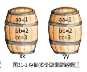 ansible变量的使用