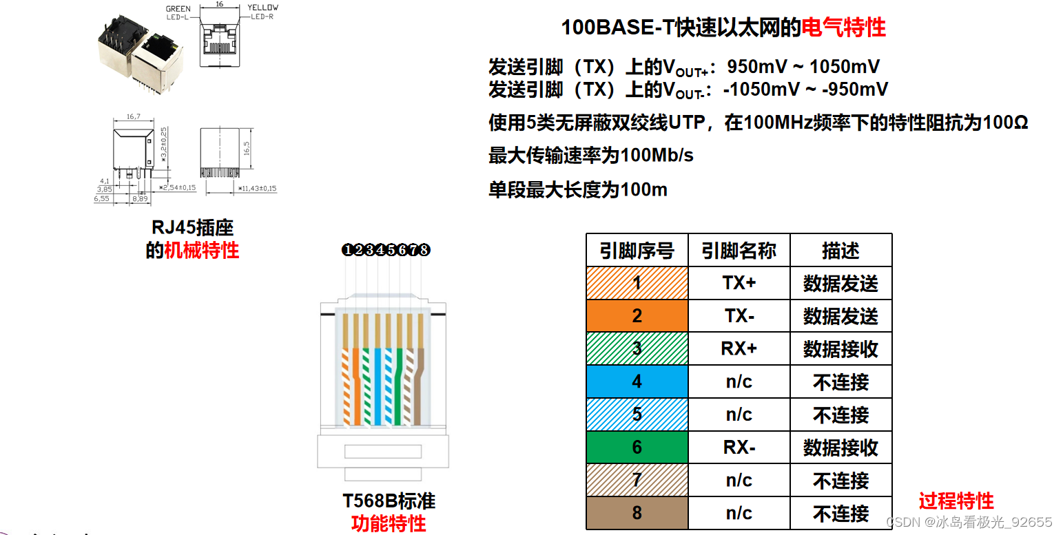 计算机网络_2.1 物理层概述