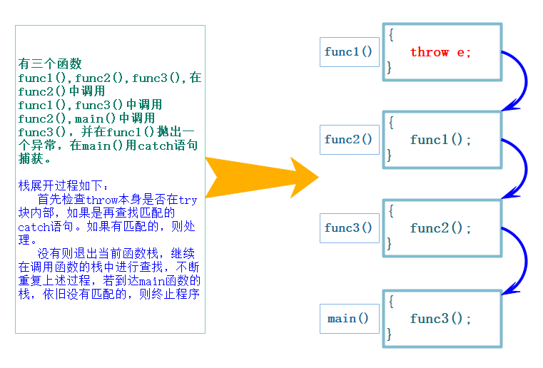 C++：异常体系