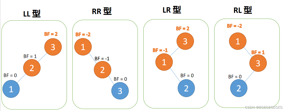 最小不平衡子树