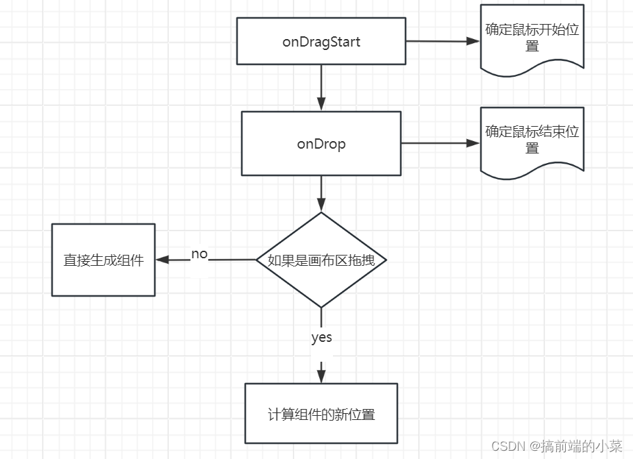 从零实现一套低代码（保姆级教程） --- 【3】实现Button组件和画布区的拖拽