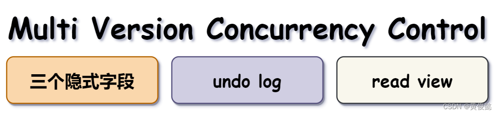 <span style='color:red;'>MySQL</span><span style='color:red;'>知识</span><span style='color:red;'>点</span><span style='color:red;'>总结</span>（四）——MVCC