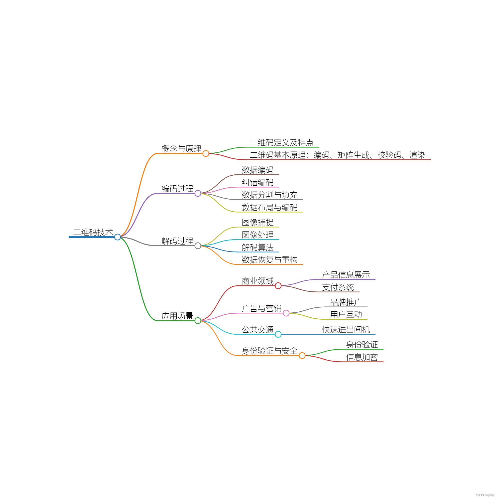 <span style='color:red;'>探究</span>二维码技术：<span style='color:red;'>连接</span>现实与数字<span style='color:red;'>世界</span><span style='color:red;'>的</span><span style='color:red;'>桥梁</span>