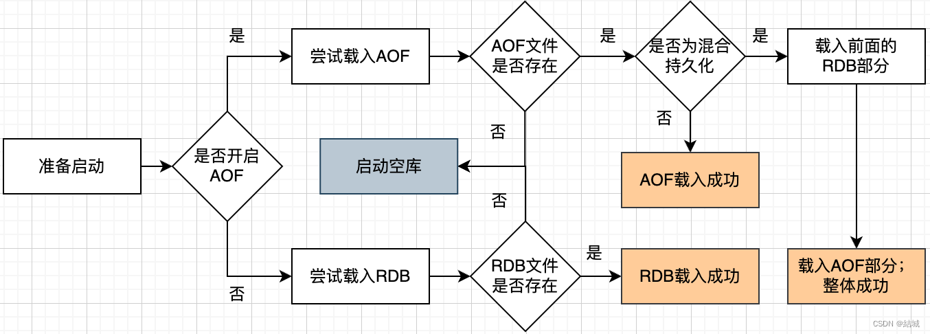 Redis中的AOF重写到底是怎么一回事