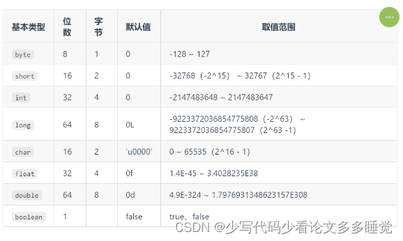 【八股文面试】Java基础常见面试题总结(上)