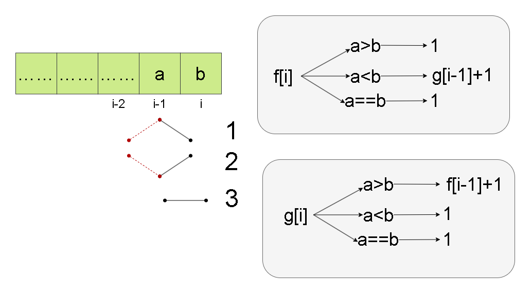 Leetcode刷题详解——最长湍流子数组