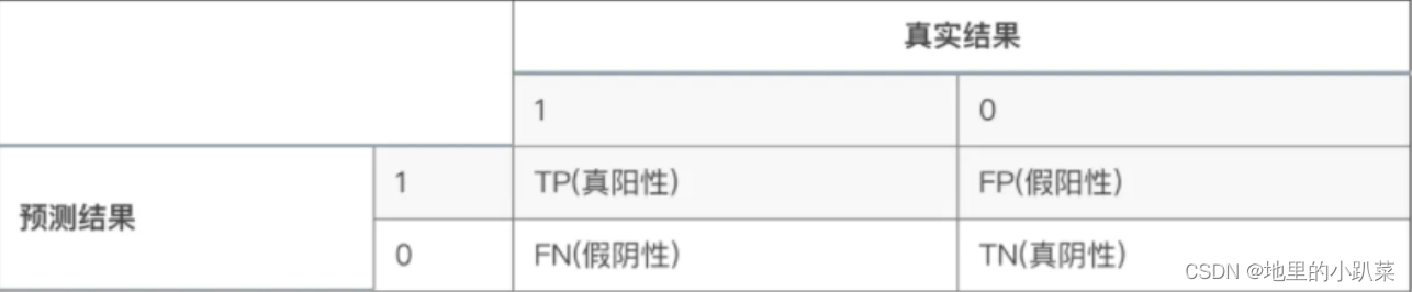 yolo模型评估指标相关概念