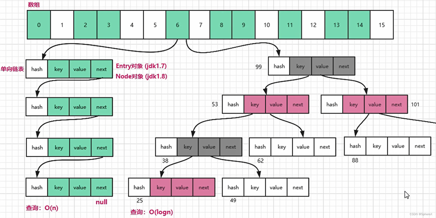 Java - HashMap