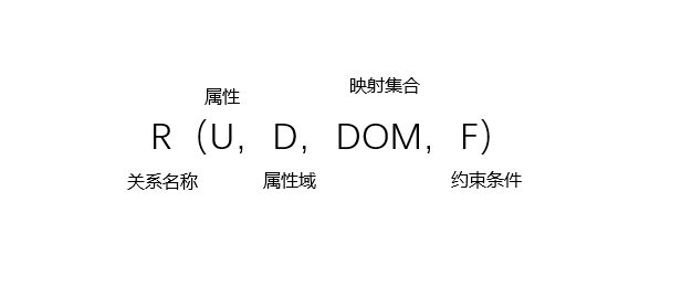 <span style='color:red;'>数据库</span><span style='color:red;'>原理</span><span style='color:red;'>与</span><span style='color:red;'>应用</span>（SQL Server）<span style='color:red;'>笔记</span>——第三<span style='color:red;'>章</span> <span style='color:red;'>关系</span><span style='color:red;'>数据库</span>规范化