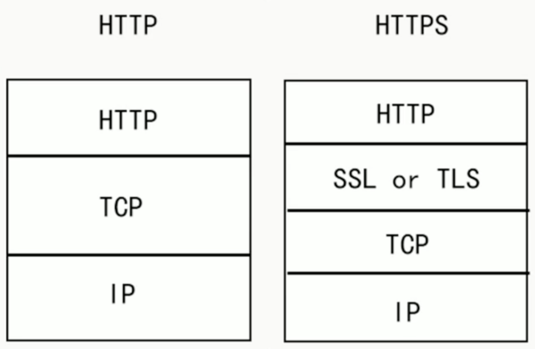 HTTPS实现原理
