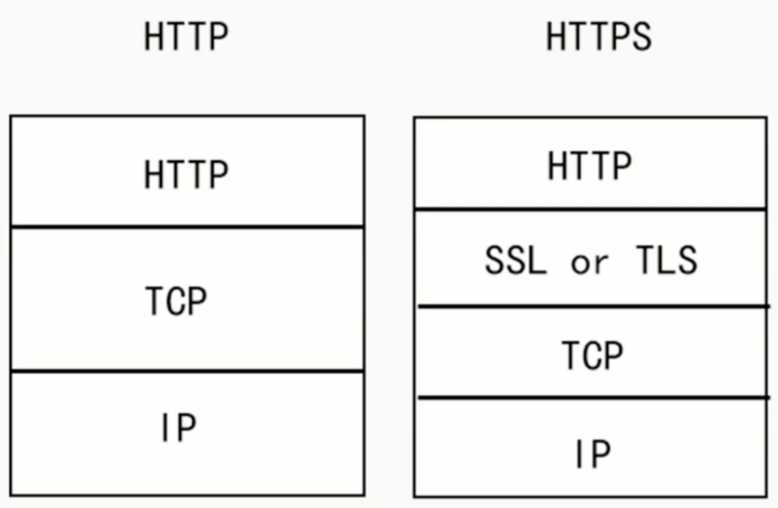 HTTPS<span style='color:red;'>实现</span><span style='color:red;'>原理</span>