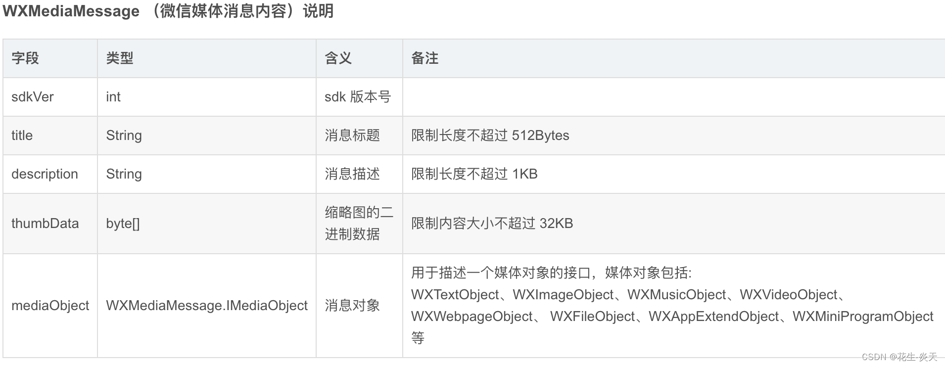 微信分享Android 11_wxmediamessage.thumbdata-CSDN博客