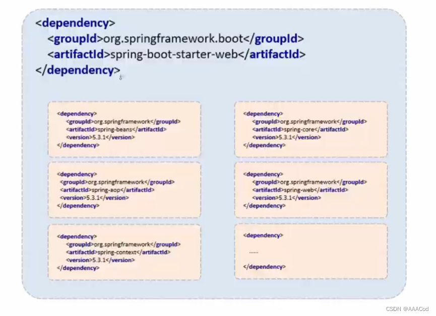 在<span style='color:red;'>IDEA</span>中<span style='color:red;'>创建</span><span style='color:red;'>SpringBoot</span>项目