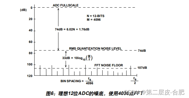 ADC架构I：Flash转换器