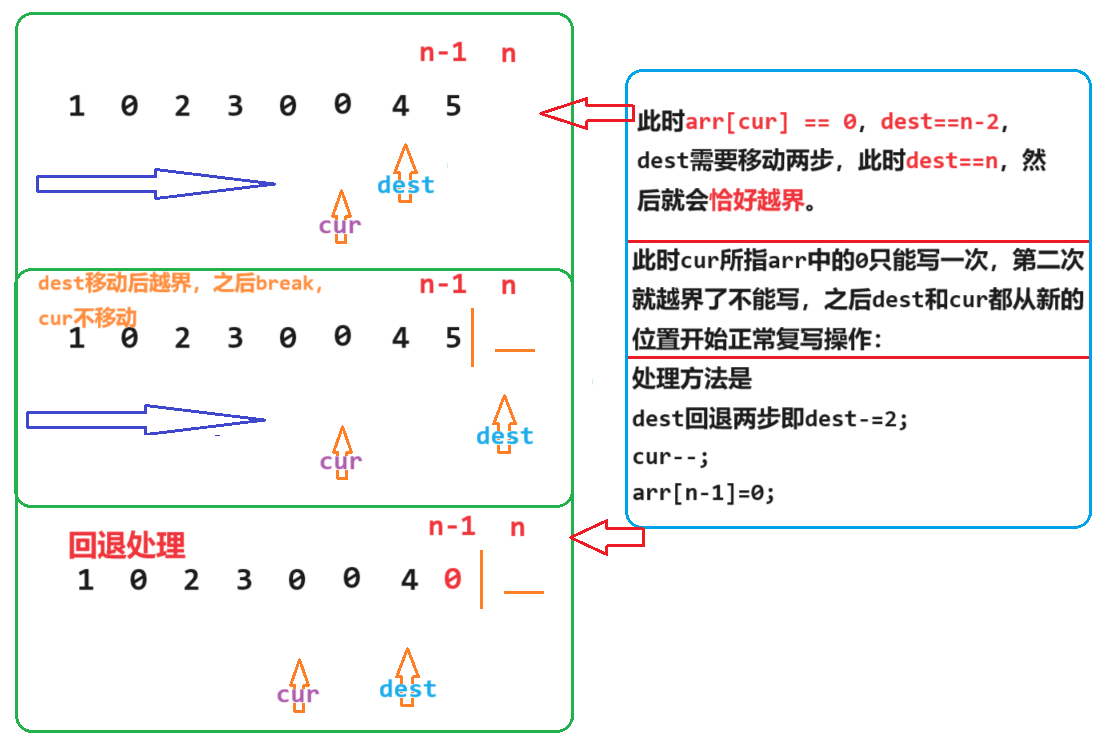 专题一 - 双指针 - leetcode 1089. 复写零 - 简单难度