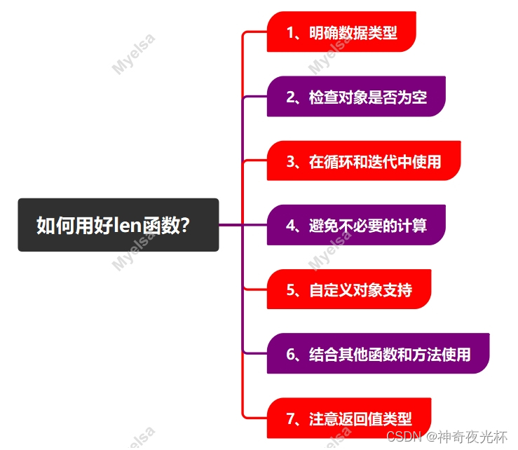 Python-VBA函数之旅-len函数