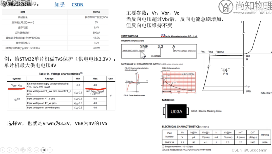 04 硬件知识入门（二极管）