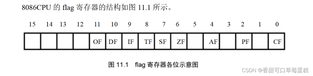 8086 汇编笔记（十）：标志寄存器