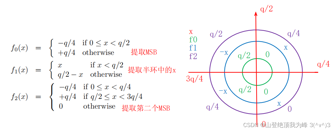 Large-<span style='color:red;'>Precision</span> Sign using <span style='color:red;'>PBS</span>