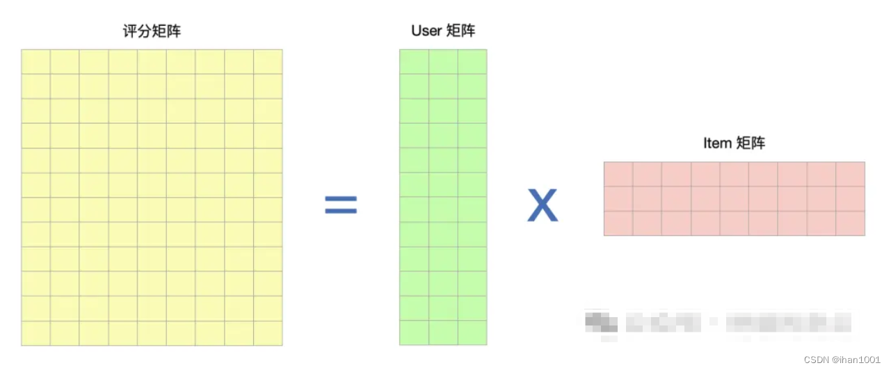 矩阵分解【00】