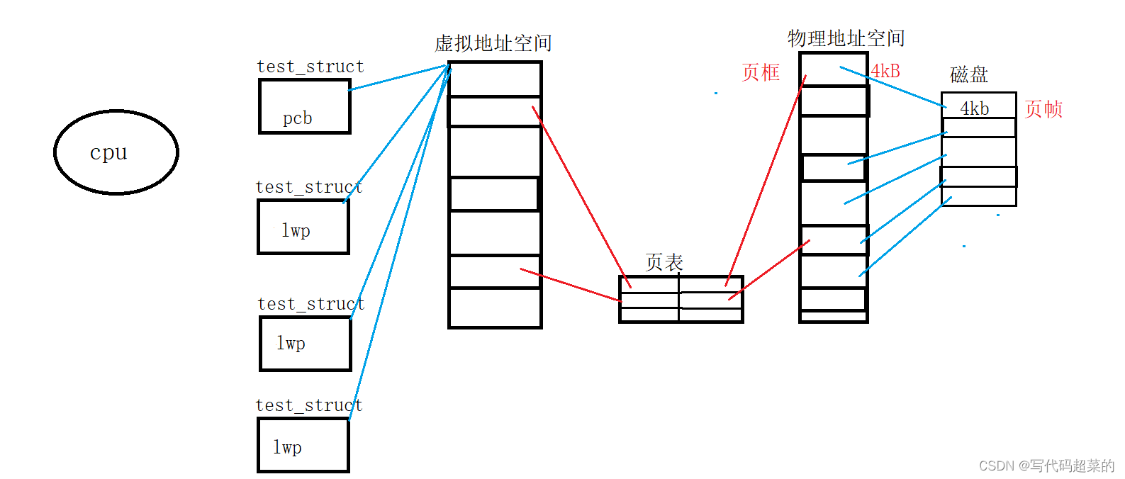 <span style='color:red;'>多</span><span style='color:red;'>线</span><span style='color:red;'>程</span><span style='color:red;'>详解</span>