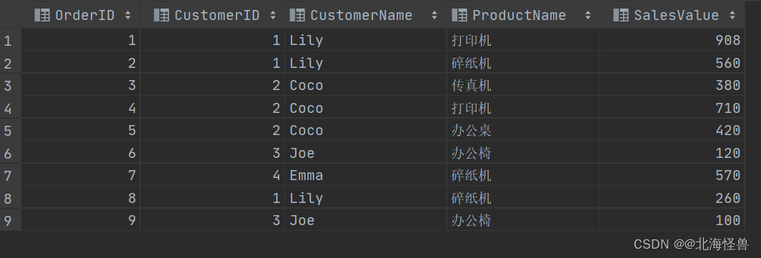 SQL中 Group by Grouping Sets 分组的用法